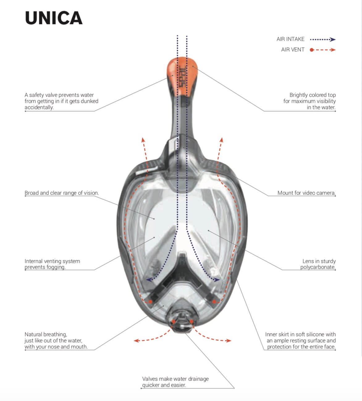 Popis celoobličejové šnorchlovací masky Seac Unica